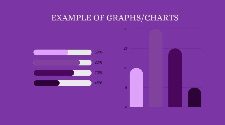 Example of GraphsCharts