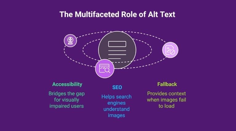 The role of alt text